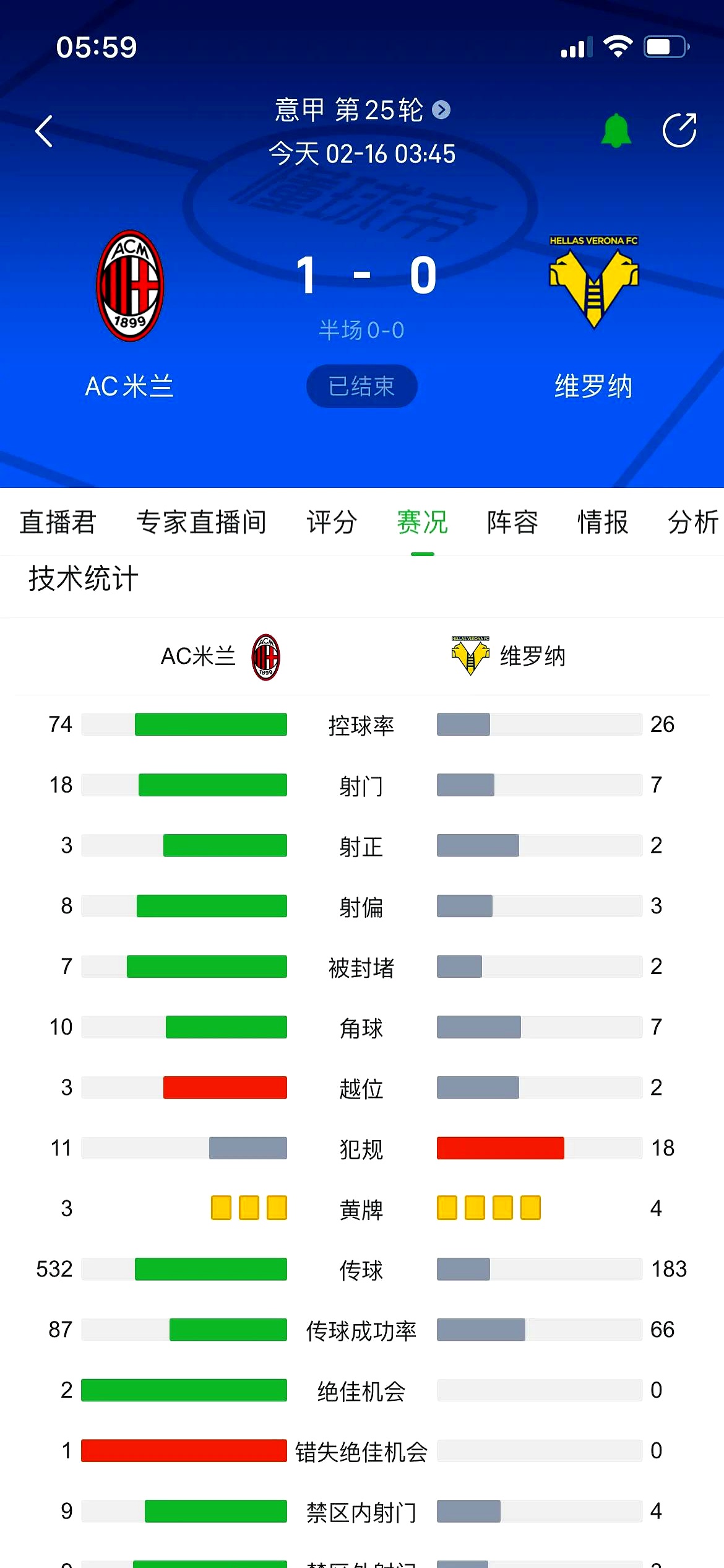 维罗纳小胜AC米兰，继续领跑积分榜的简单介绍