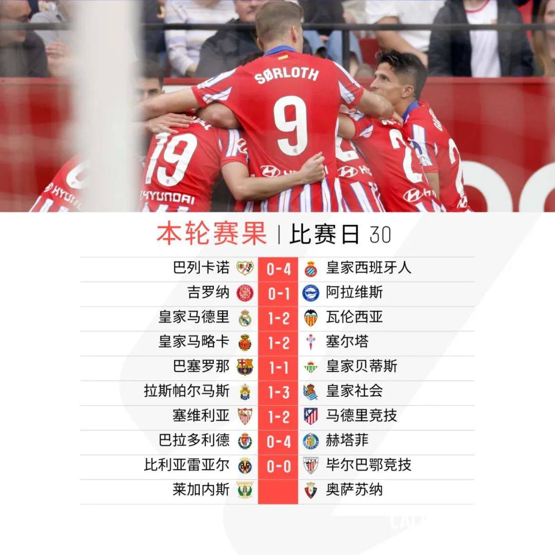 塞维利亚击败强敌，取得重要晋级