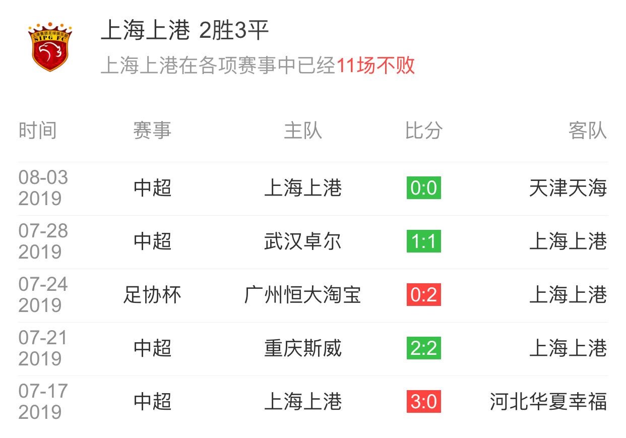 包含上港客场战平富力，继续追赶榜首位置的词条